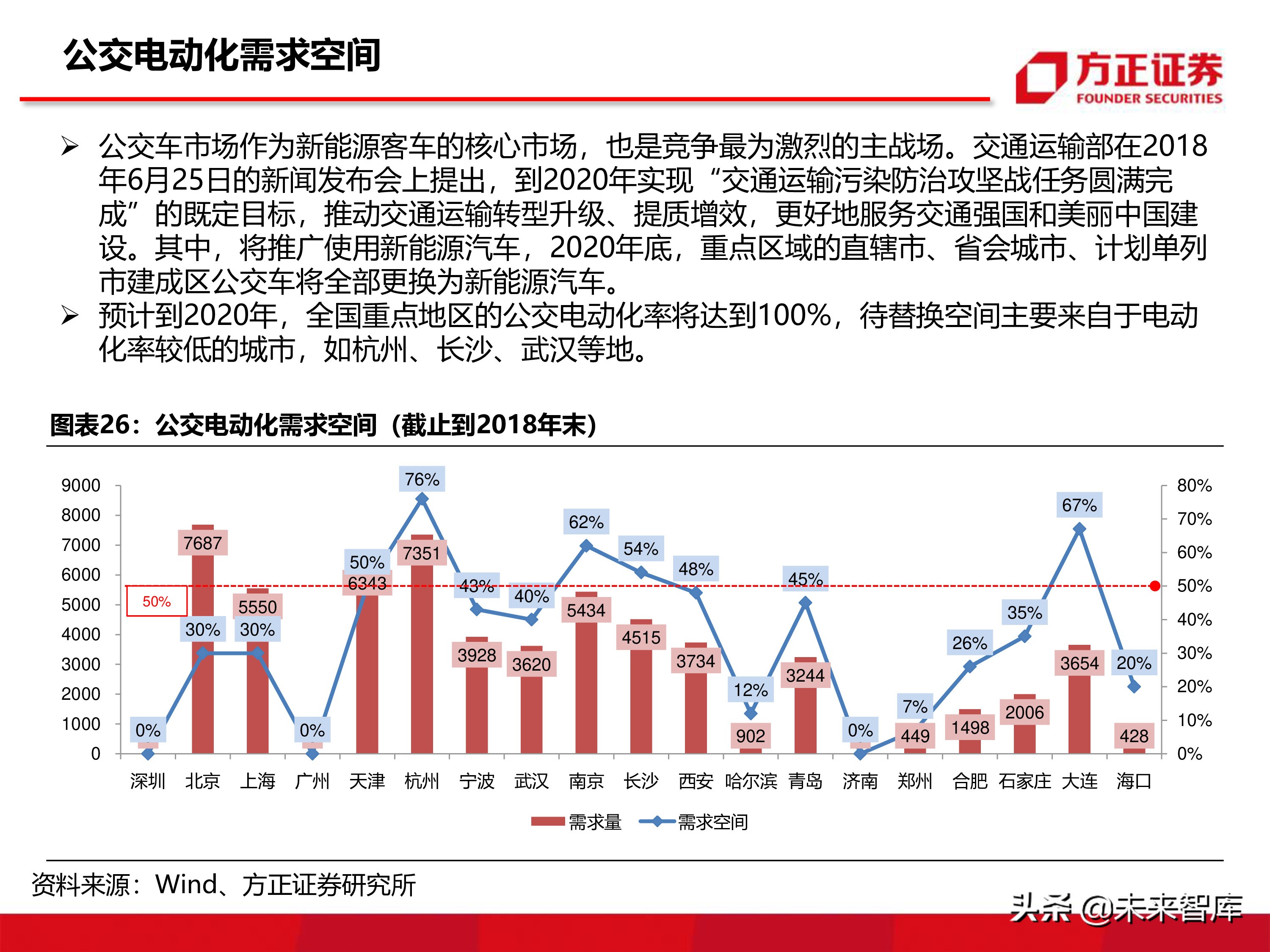 宇通客車深度分析報告（86頁ppt）