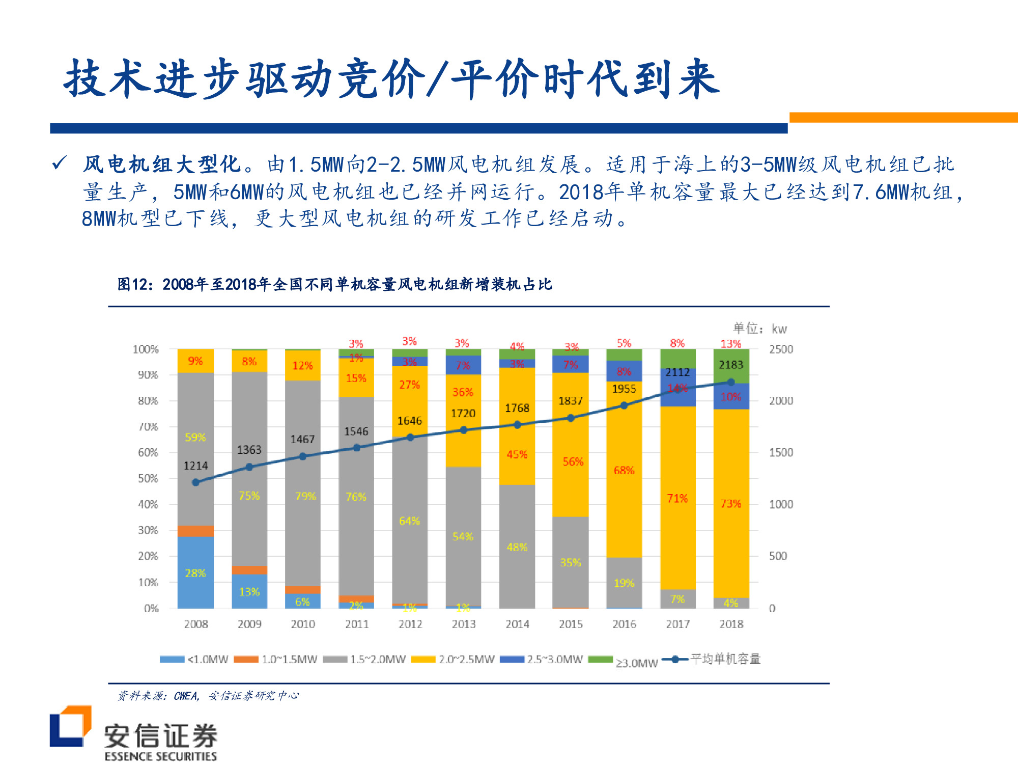 风电行业深度研究：风电大周期开启，复苏趋势望加速.pdf