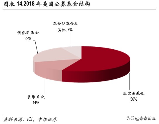 证券行业财富管理专题报告：买方投顾梦寥廓，财管转型尽朝晖