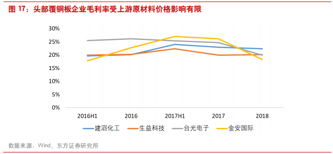 覆铜板专题报告：5G和汽车电子催生高频覆铜板增量需求