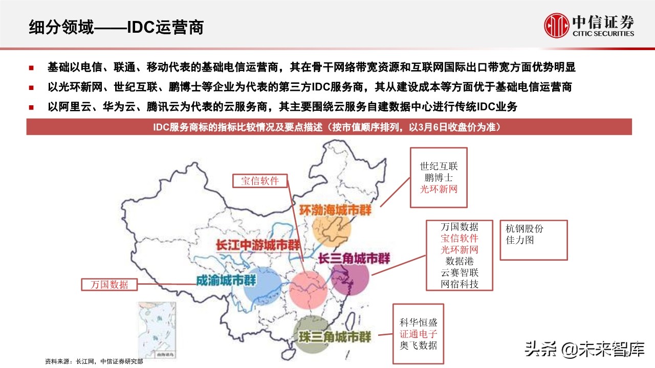 新基建专题报告：5G和数据中心的投资机会分析
