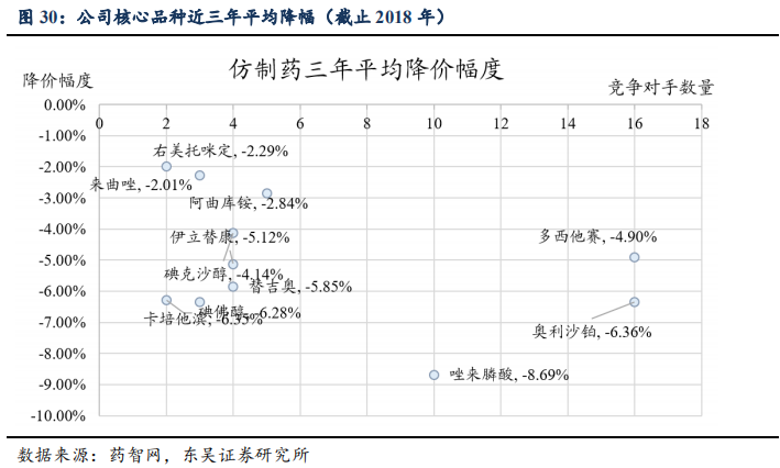 恒瑞医药深度研究：创新药龙头拔锚启航开新章