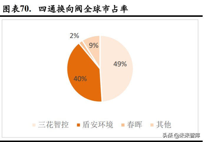 新能源汽车热管理深度报告：单车配套价值翻番，复合增速超25%