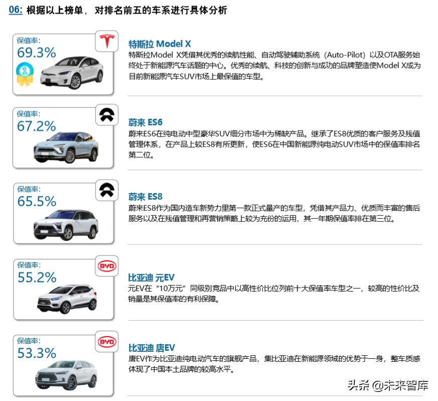罗兰贝格新能源汽车产业发展的挑战与展望2020