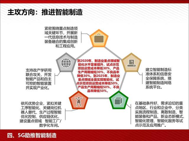 5G高颜值读本：5G为人工智能和智能制造赋能（98页PPT）