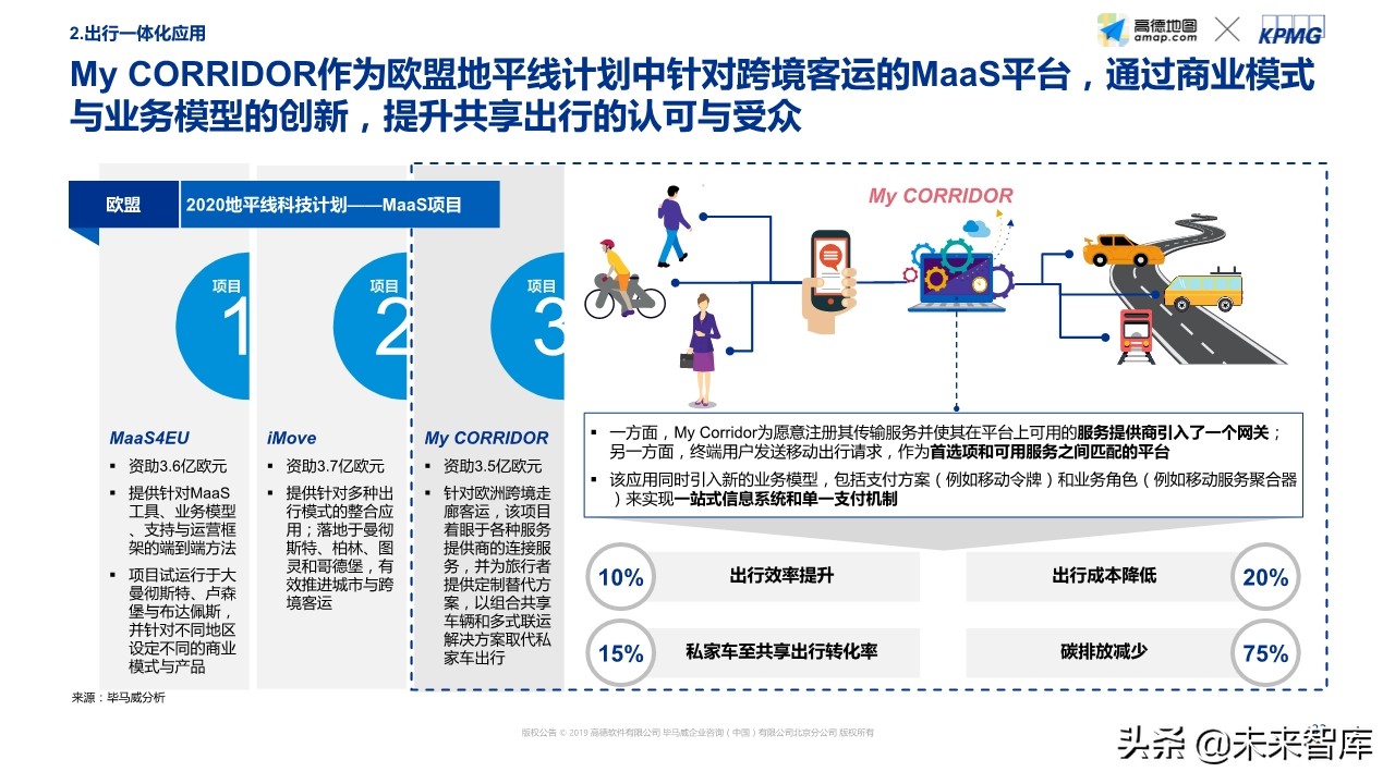 智能出行社会经济价值研究蓝皮书
