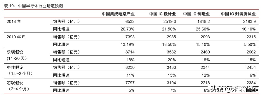 新冠疫情對科技和消費產業影響前瞻分析：三大趨勢