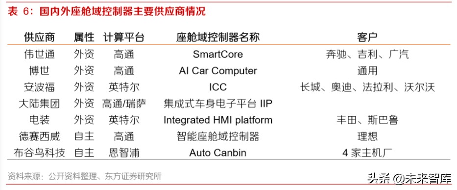 智能网联汽车深度报告：智能网联趋势中汽车公司的突破点及布局