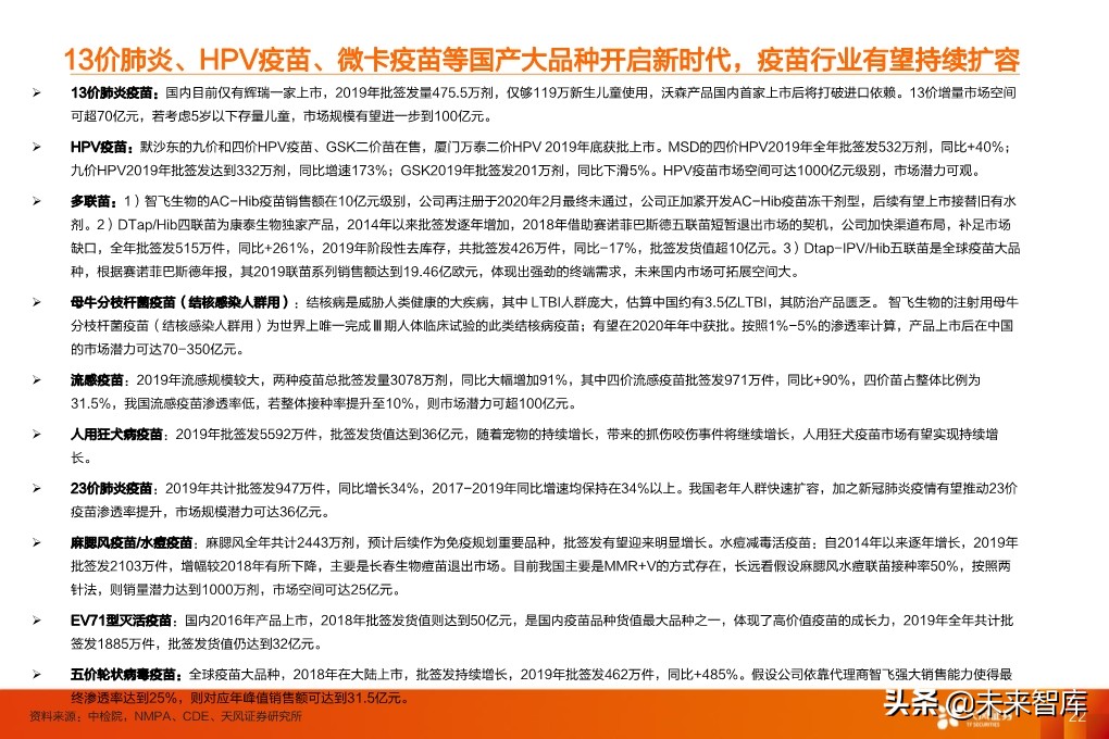 疫苗行业深度报告：监管和国产新时代，开启发展黄金期