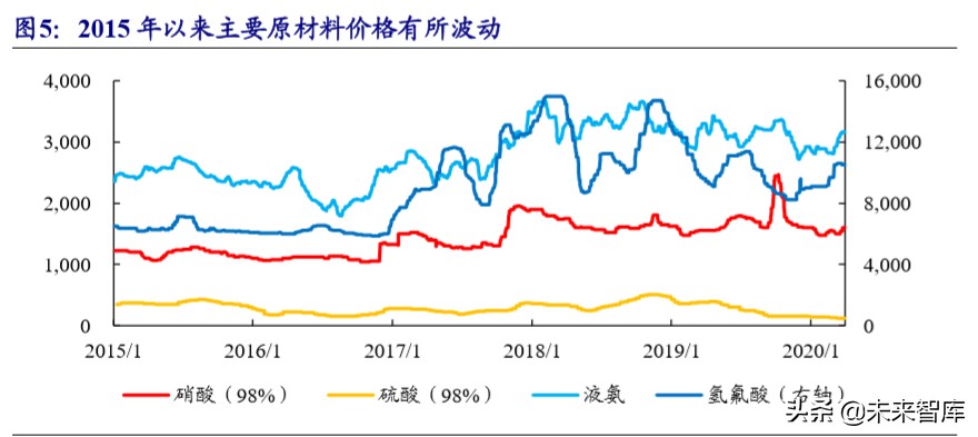 新材料专题报告之湿电子化学品行业深度研究