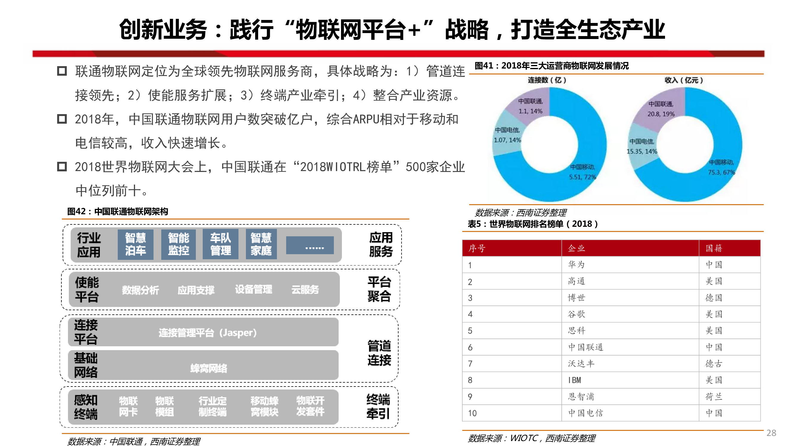 中國聯通深度研究：內生改善成效顯著，代際更替迎接質變