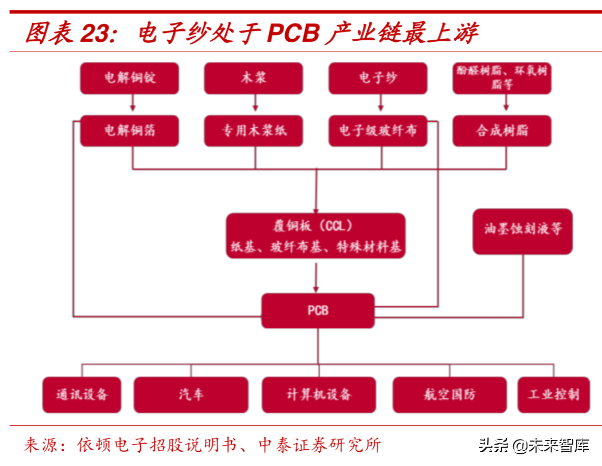 新材料专题：玻璃纤维行业深度研究