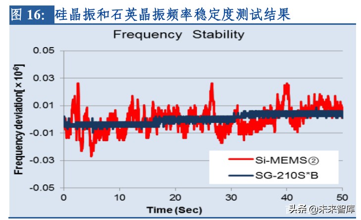 电子行业专题报告：晶振行业景气度回升，中国企业迎来新机遇