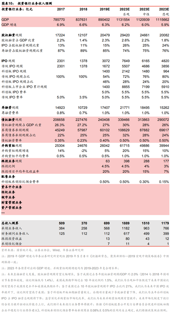 投行新模式研究：從科創板改革看投行新模式崛起