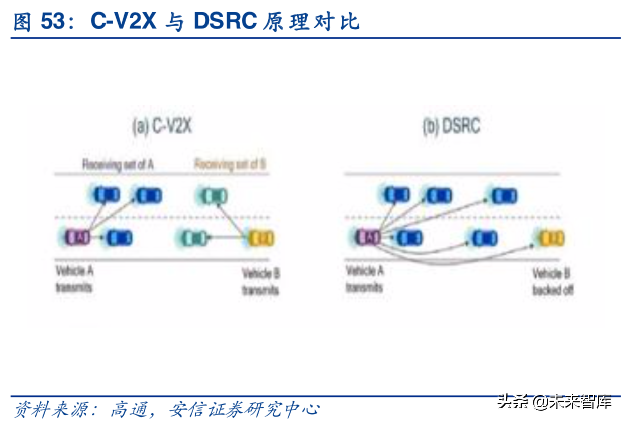 汽车电子行业深度研究报告：汽车电子，下一个苹果产业链