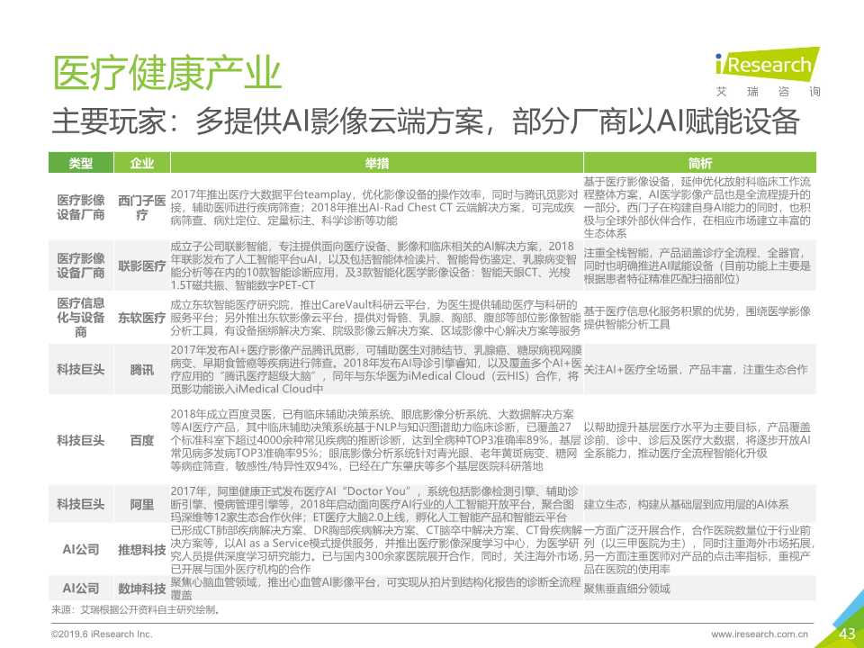 中国人工智能产业研究报告2019