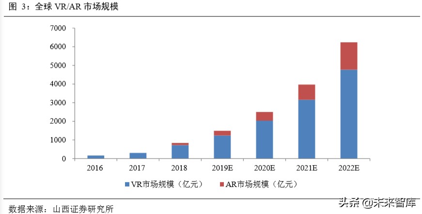5G通信网络专题报告：新一轮移动通信网络建设迎来高潮