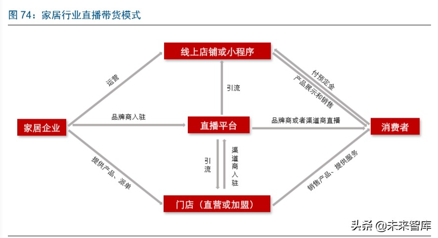 直播电商深度报告：直播电商爆发，是集体狂欢还是格局重塑