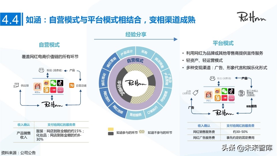 MCN网红经济专题研究：MCN迎风爆发，新流量助国货崛起