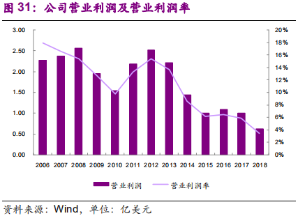 国际环保巨头专题报告：卡万塔，全球垃圾焚烧发电NO.1