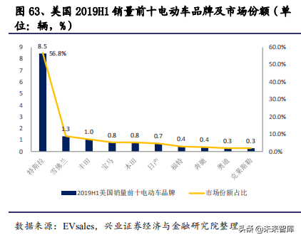 2020年汽车行业全面回顾与展望及投资机会分析