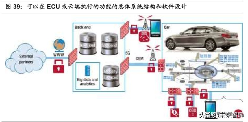 无人驾驶产业链之域控制器行业深度报告：承启汽车L3时代