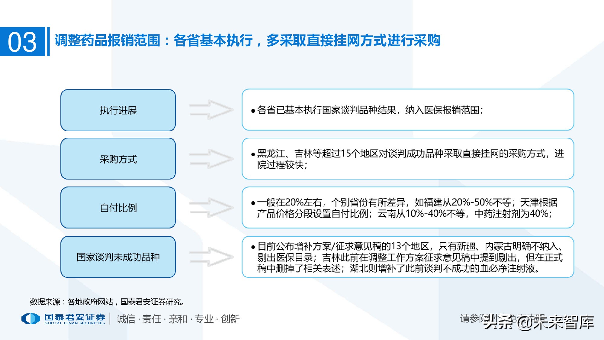 110页PPT深度解析医疗体系变革新时代