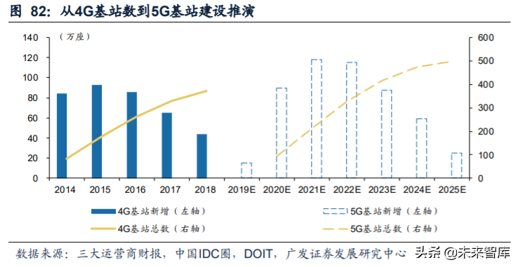 电子行业2020年中期策略：消费电子、半导体、面板、MLCC