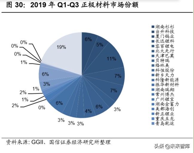 锂电产业链深度研究：全球化浪潮下的锂电产业链梳理