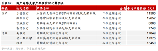 医药生物行业专题：TAVR 有望成为未来主动脉瓣膜疾病的治疗趋势