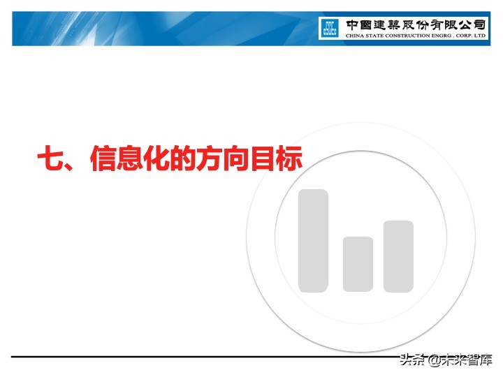 建筑业信息化深度思考