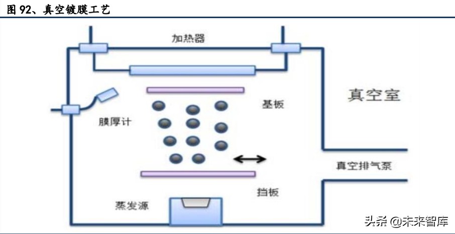 有色金属深度报告：拥抱金价牛市大周期，把握新能源+材料新机遇