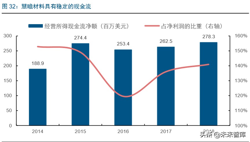 半导体行业专题报告：IC东进势已起，电子特气迎春风