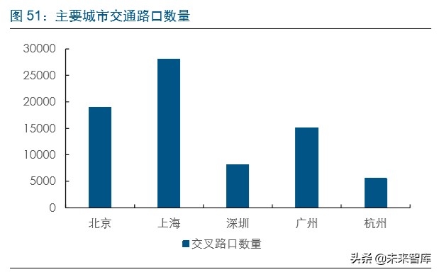 智能汽车行业深度报告：市场政策双驱动，掀起新一轮汽车变革