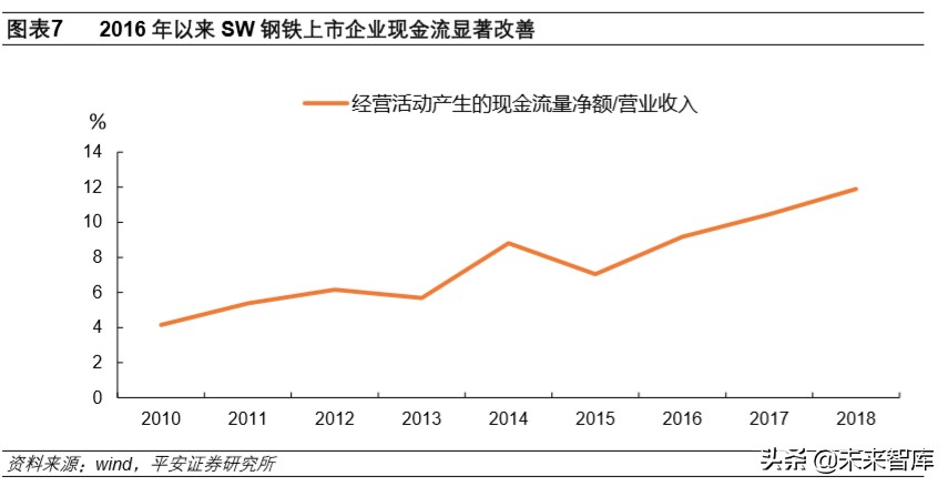 钢铁行业深度报告：行业转型升级，钢铁智能制造迎发展良机