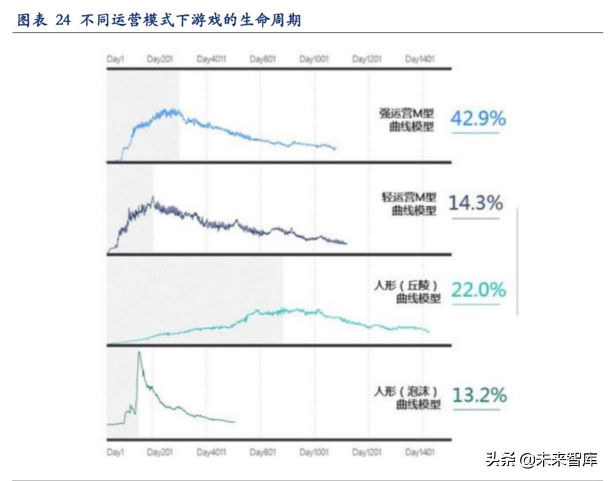 云游戏深度报告：云游戏商业化下的产业变革机会分析