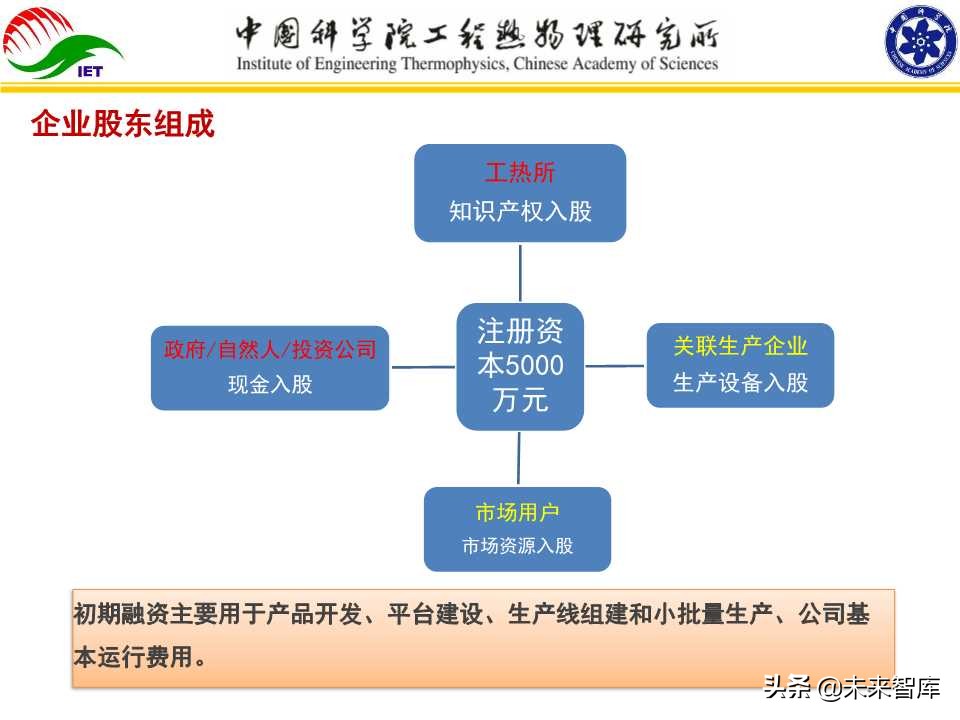动力电池热管理技术开发与产业化研究报告