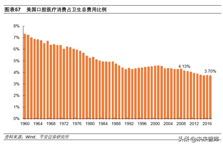 生物医药行业2020年深度研究：寻找风雨中的世外桃源