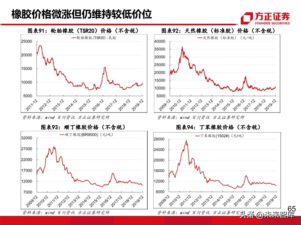 轮胎行业深度报告：轮胎企业盈利为何大幅分化？