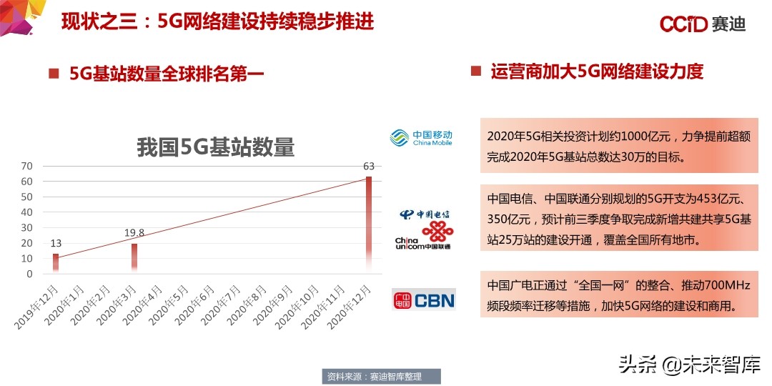 中国“新基建”发展研究报告：156页深度解读