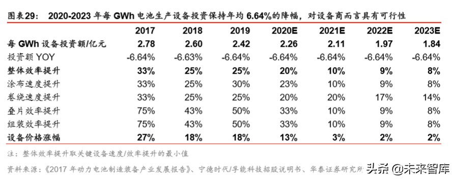 锂电设备行业分析：扩产新周期，设备全球化新阶段