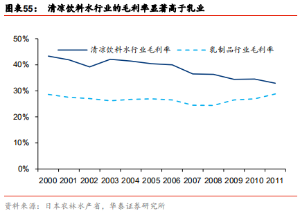 中國乳業(yè)及伊利股份深度研究報(bào)告