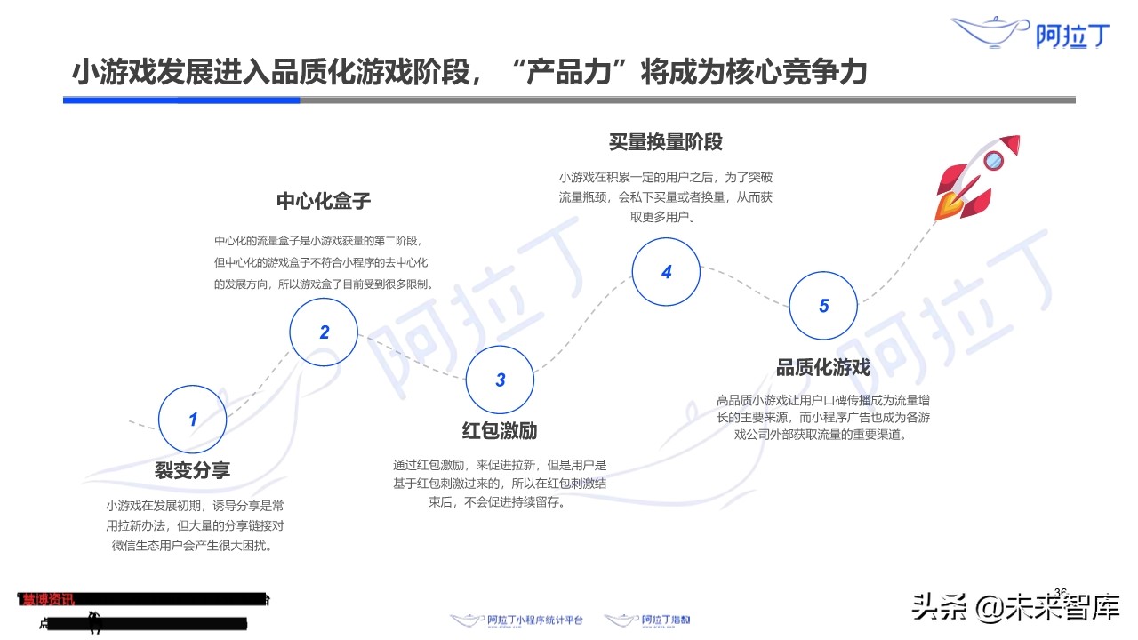 小程序互联网发展白皮书2019