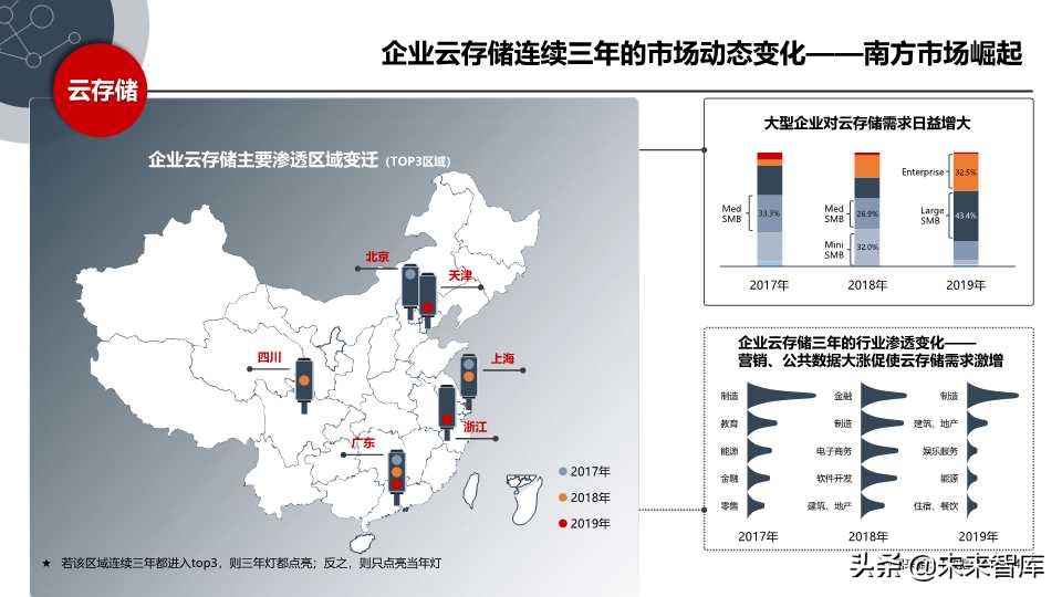 这份SaaS报告不错：2019年中国SaaS产业研究报告