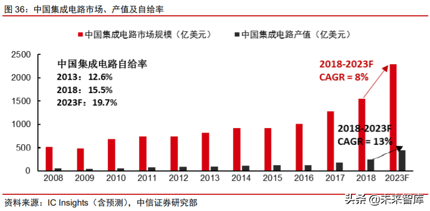 科技产业下半年投资策略：168页剖析数字化、新基建自主可控