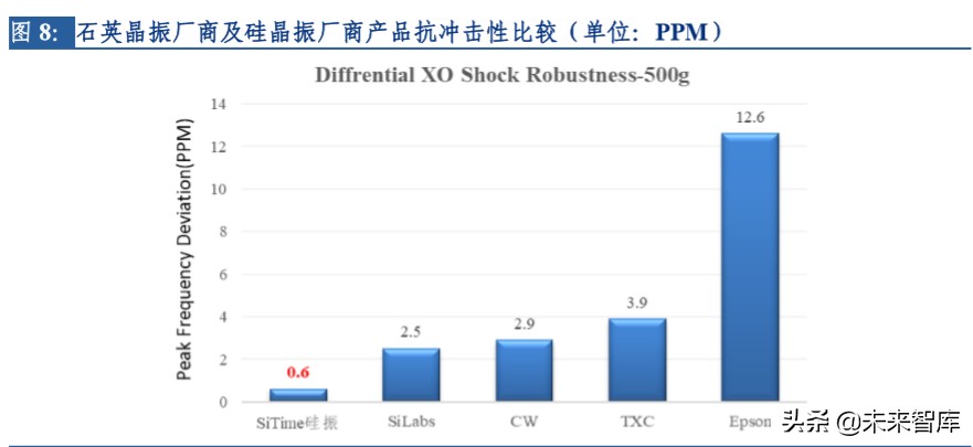 电子行业专题报告：晶振行业景气度回升，中国企业迎来新机遇