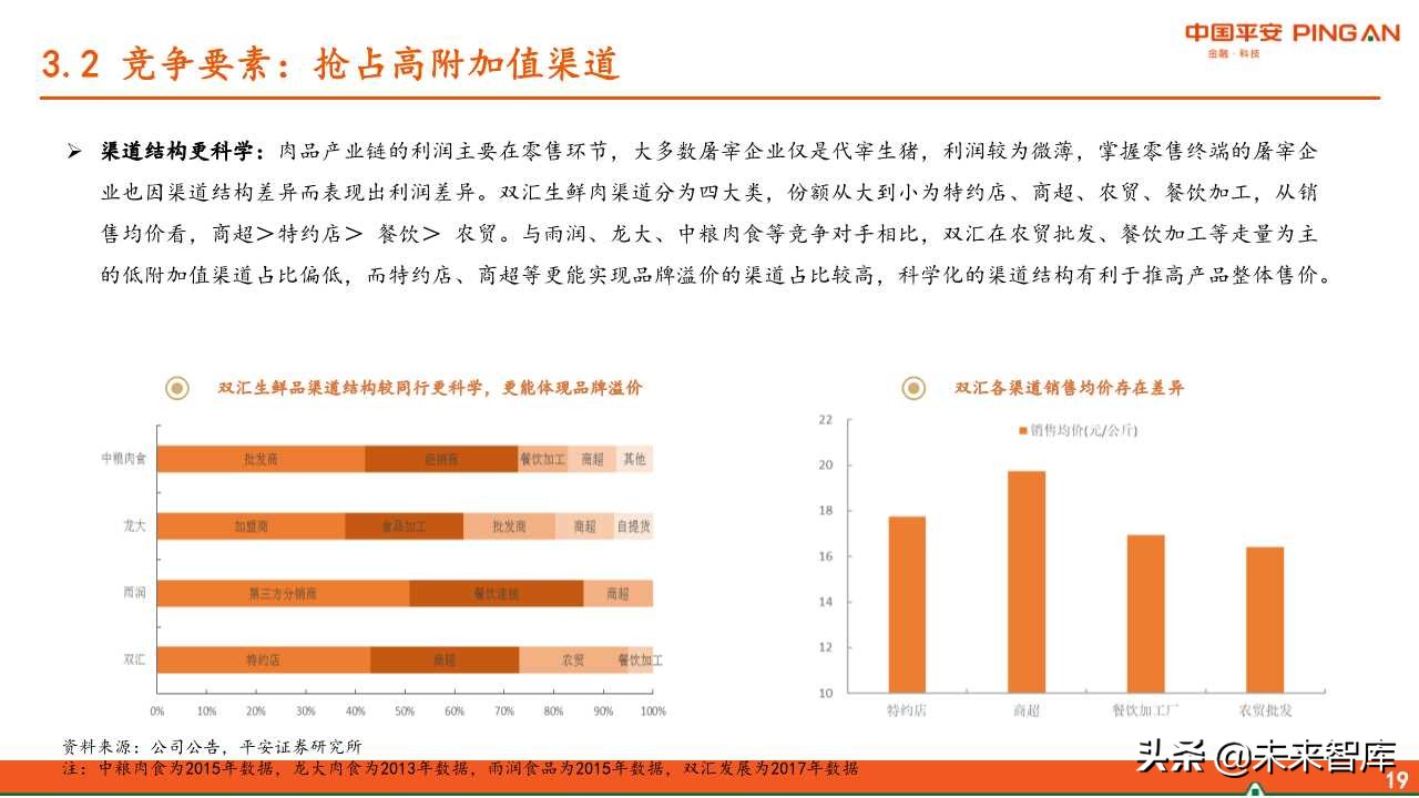 生猪屠宰行业全景分析