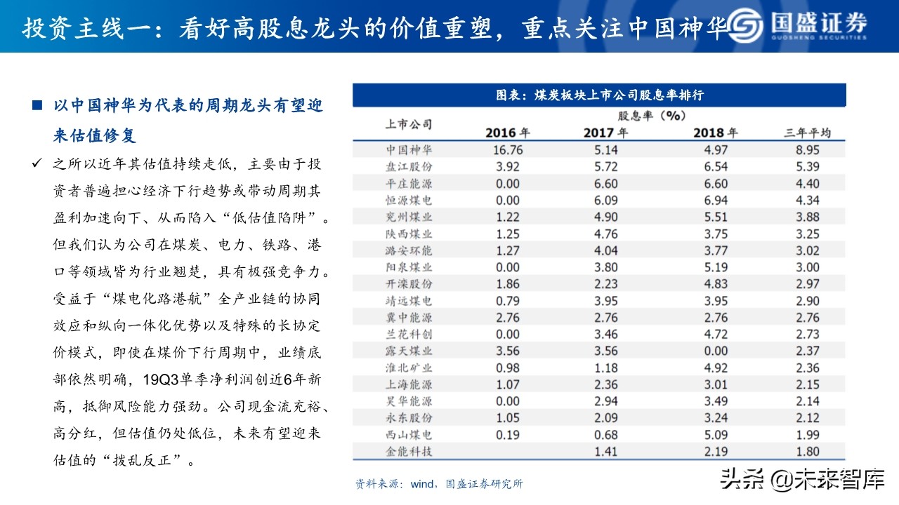 煤炭行业深度研究：2020年煤炭行业十大预测