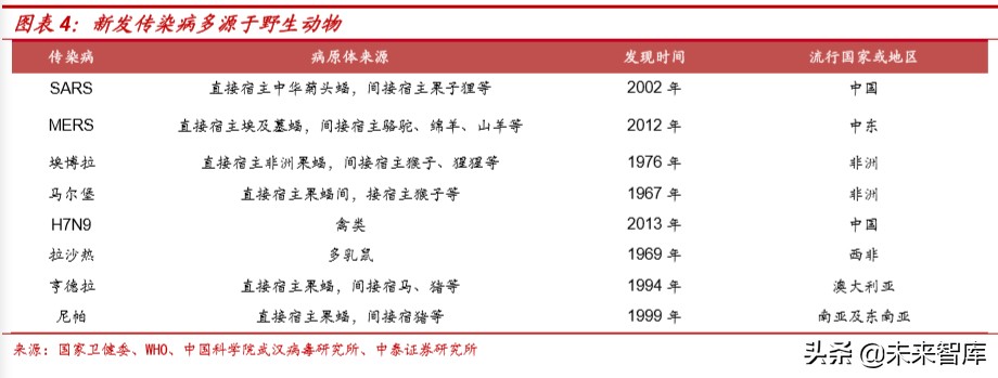 食品饮料行业深度报告：抗疫，从合理饮食开始