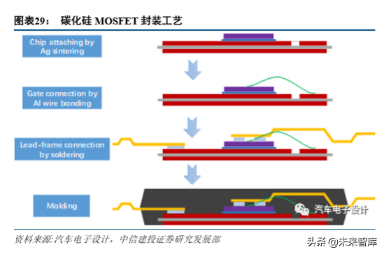 新能源汽车产业链专题：硅基 IGBT，功率半导体统治者